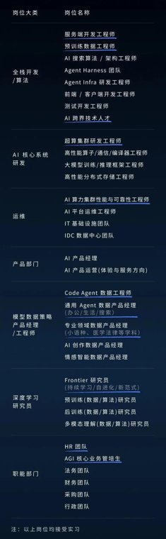 AI时代需要什么样的人：从DeepSeek招聘清单说起